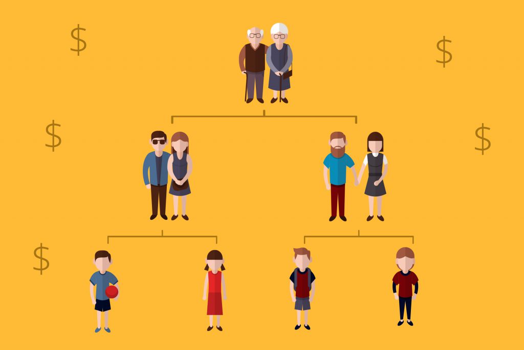 Cost of Genealogy Research