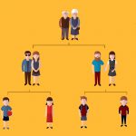 Cost of Genealogy Research