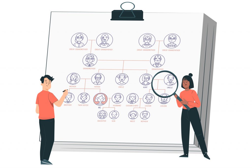 How to Get Started With Genealogy Research